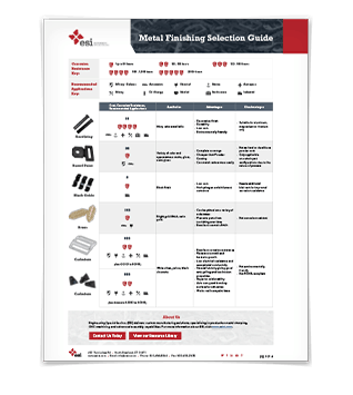 Metal Finishing Selection Guide