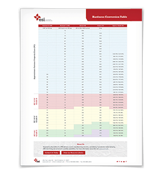 Water Hardness Conversion Chart