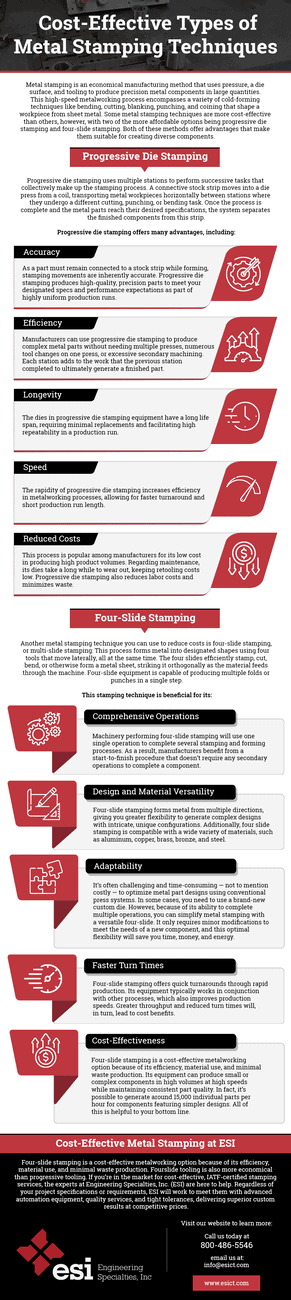 Cost-Effective Types of Metal Stamping Techniques