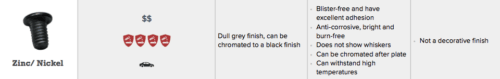 zinc metal finish