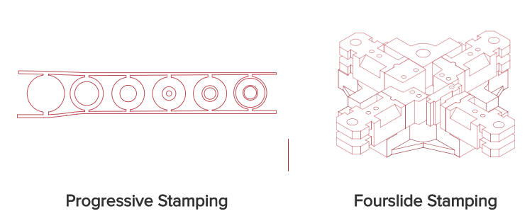 fourslide metal stamping