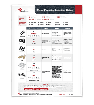 Metal Finishing Selection Guide