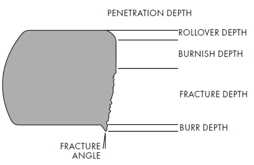 fracture angles in metal stamping design