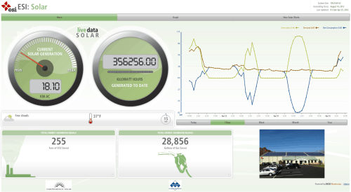 solar-panel-monitoring